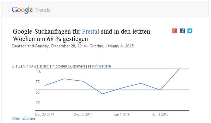 Google Trends Freital